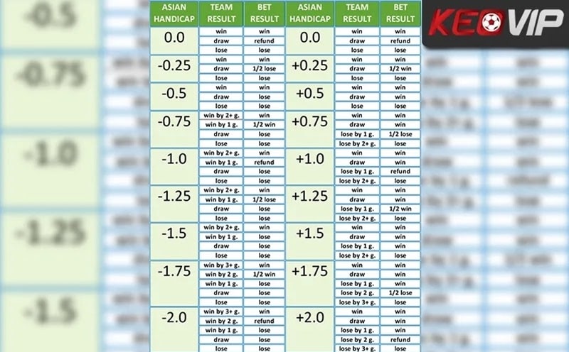 Bảng hướng dẫn đọc tỷ lệ kèo châu Á cực kỳ dễ hiểu